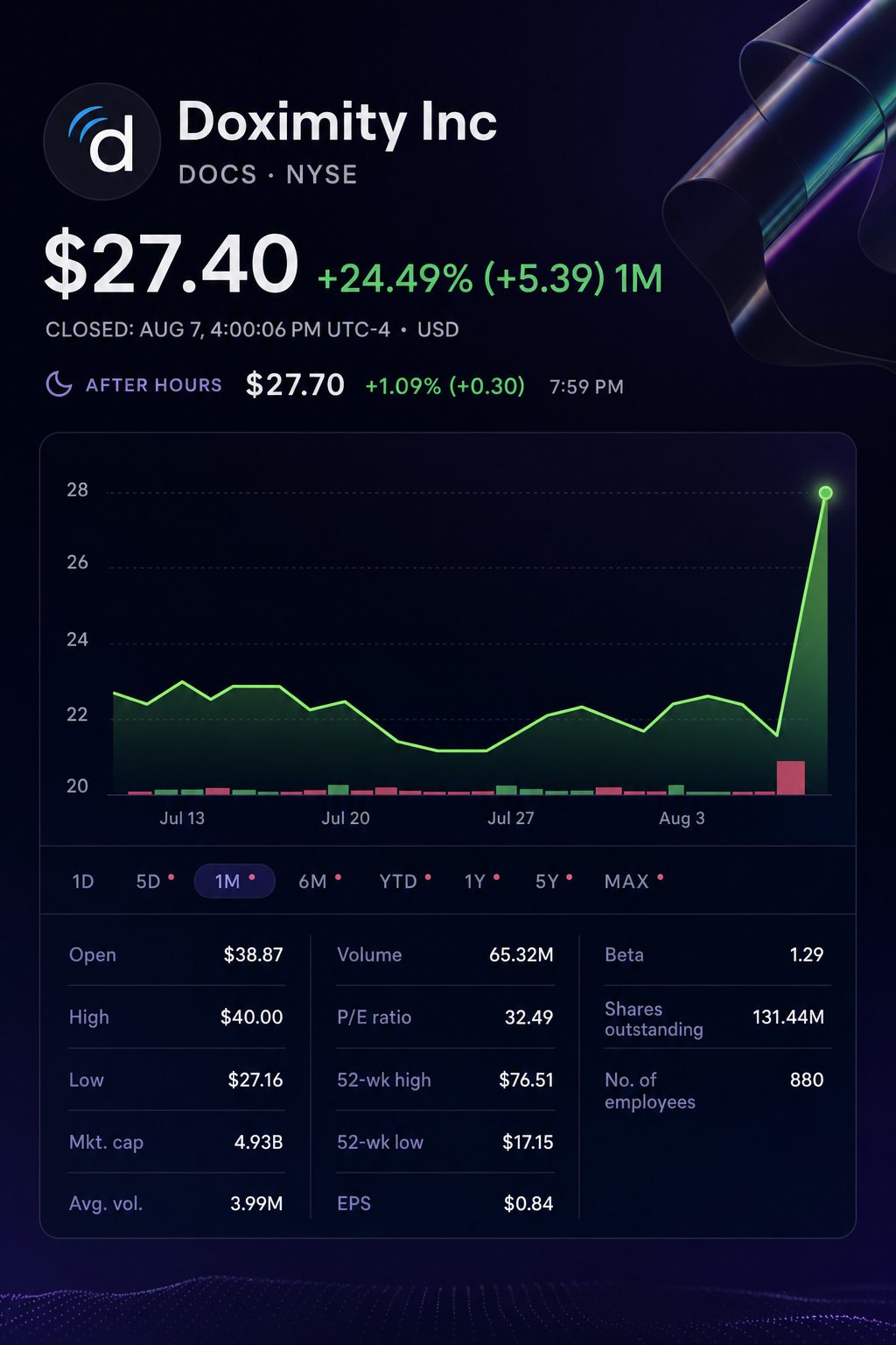 Stock chart for NYSE:DOCS