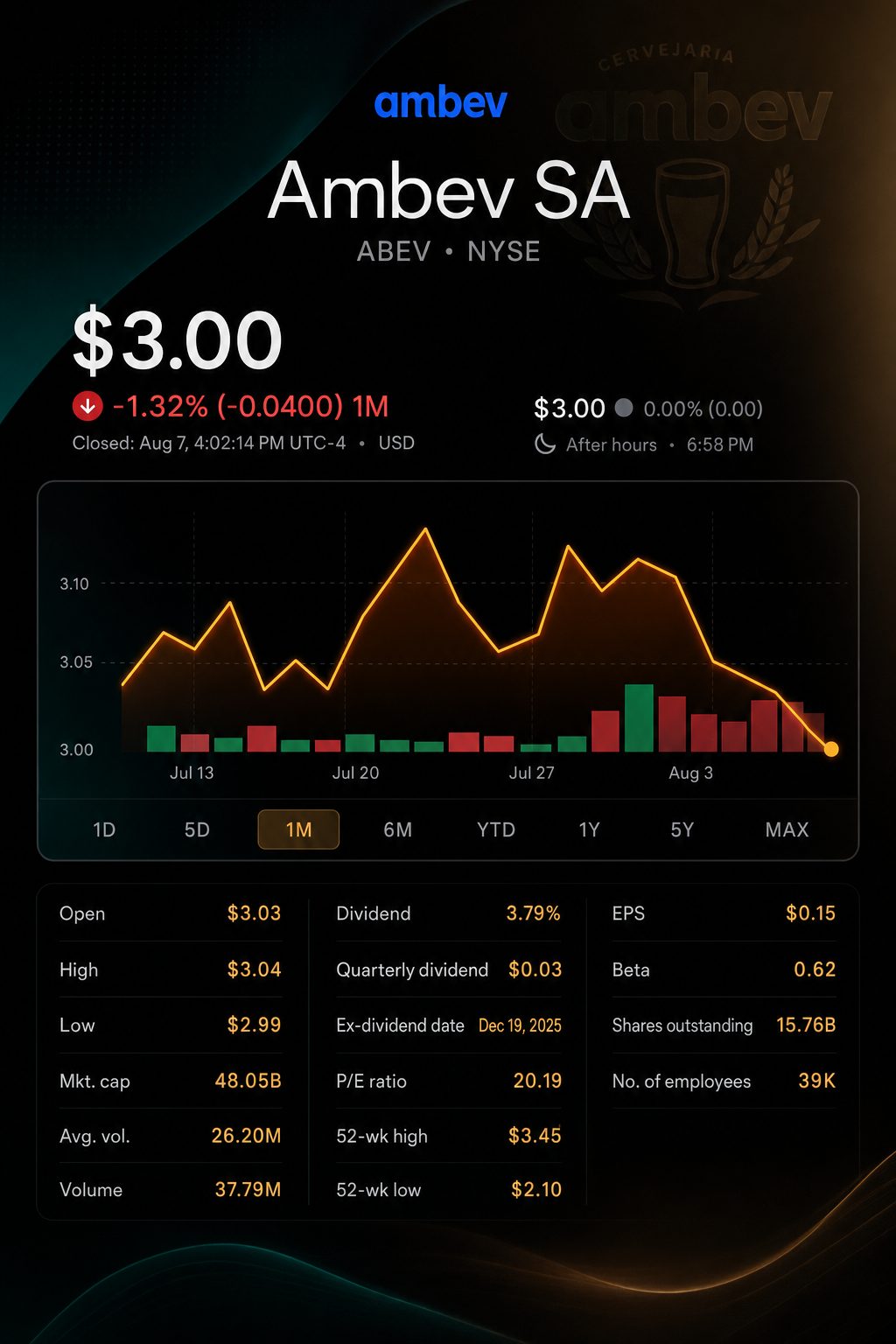 Stock chart for NYSE:ABEV