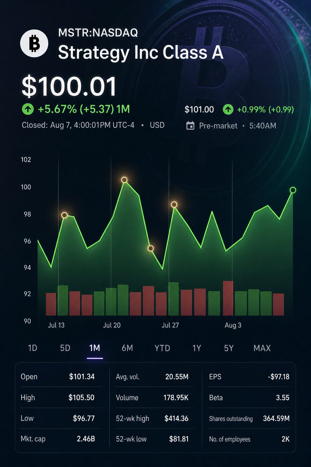 Stock chart for NASDAQ:MSTR