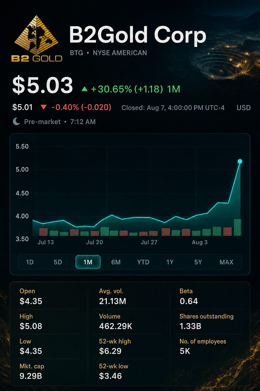 Stock chart for NYSEAMERICAN:BTG
