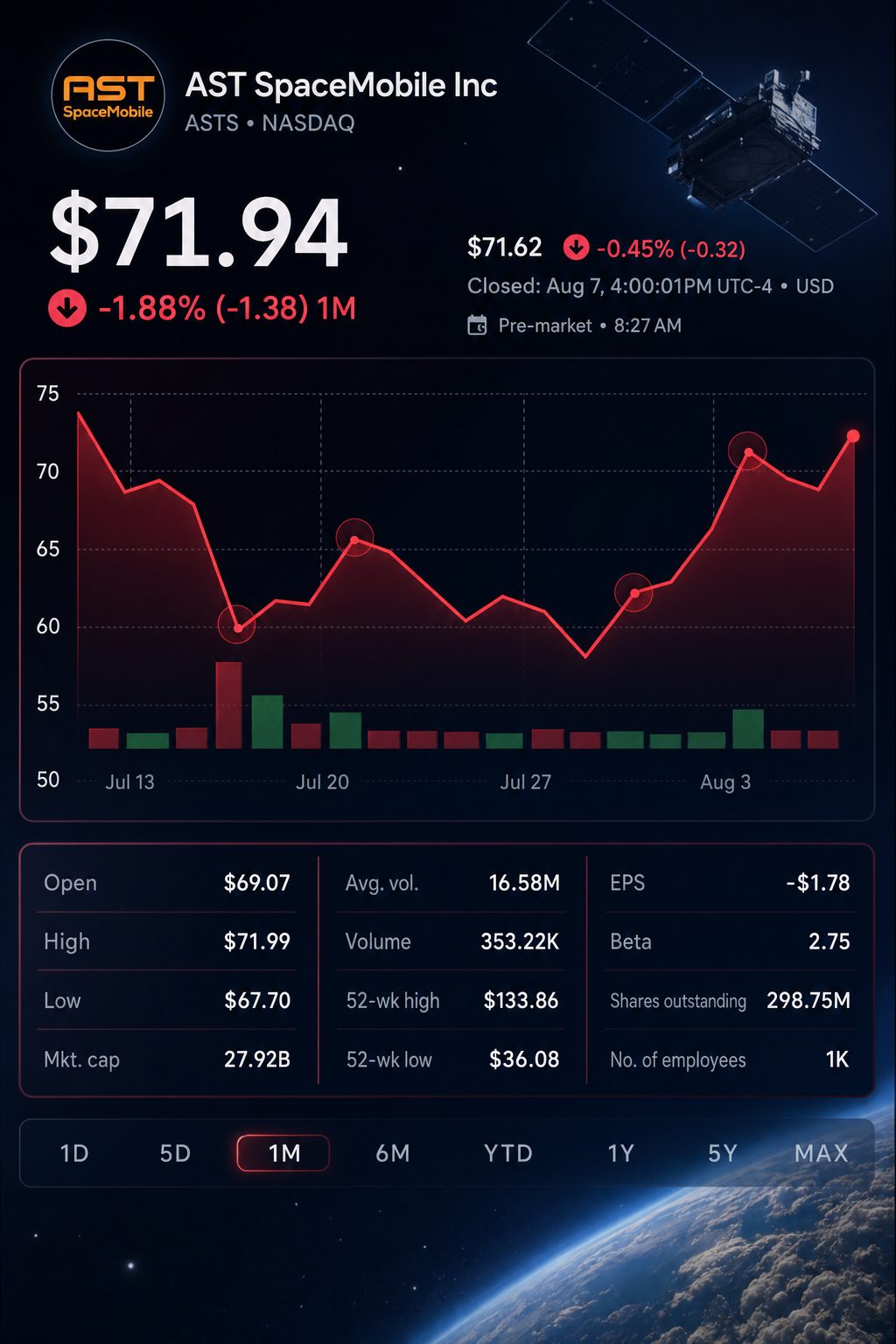 Stock chart for NASDAQ:ASTS