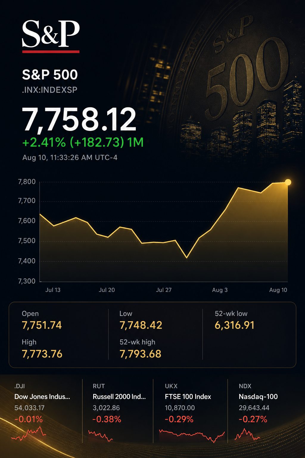 Stock chart for INDEXSP:.INX
