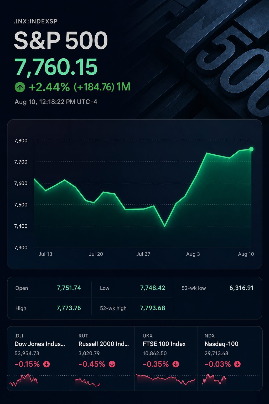 Stock chart for INDEXSP:.INX
