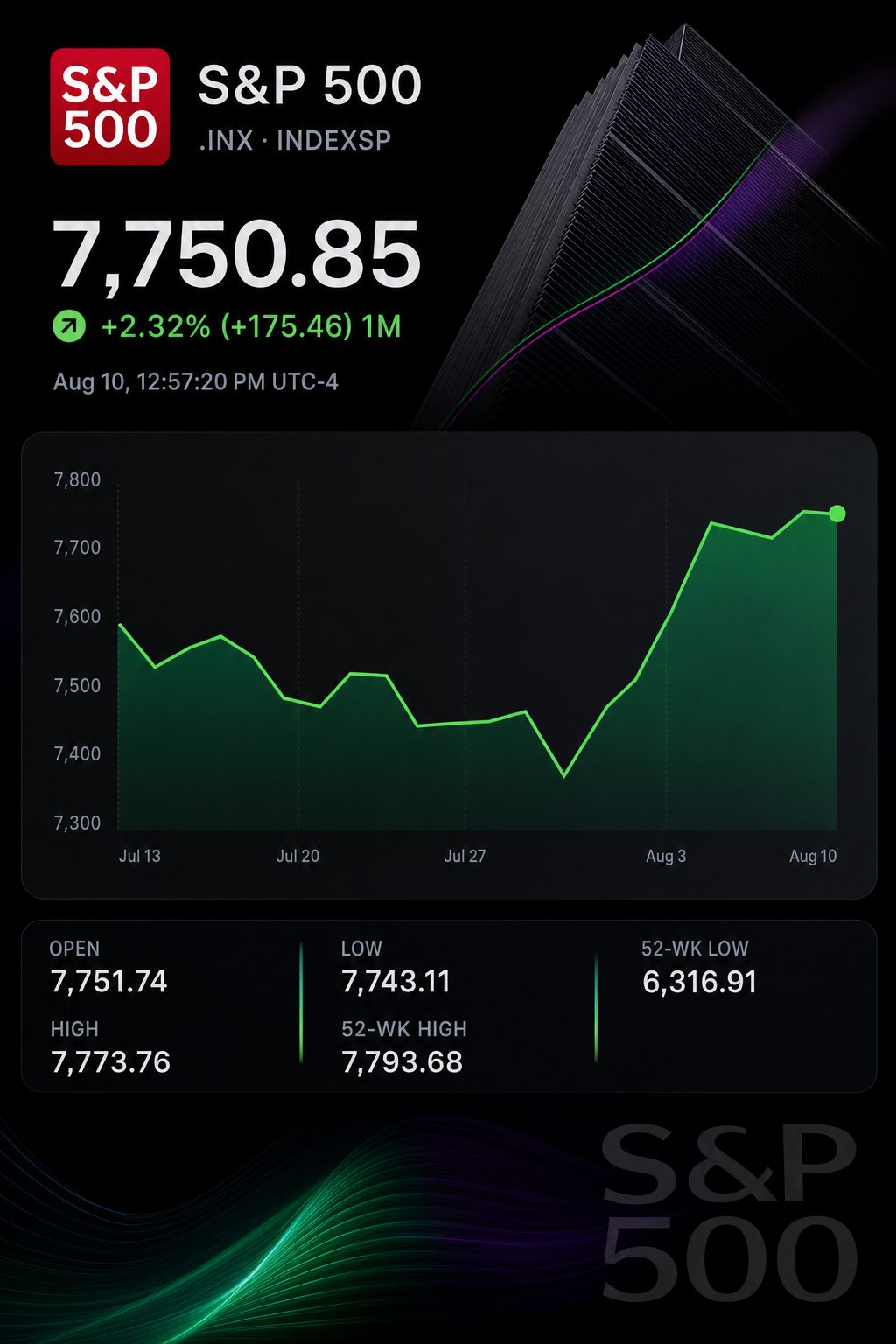 Stock chart for INDEXSP:.INX