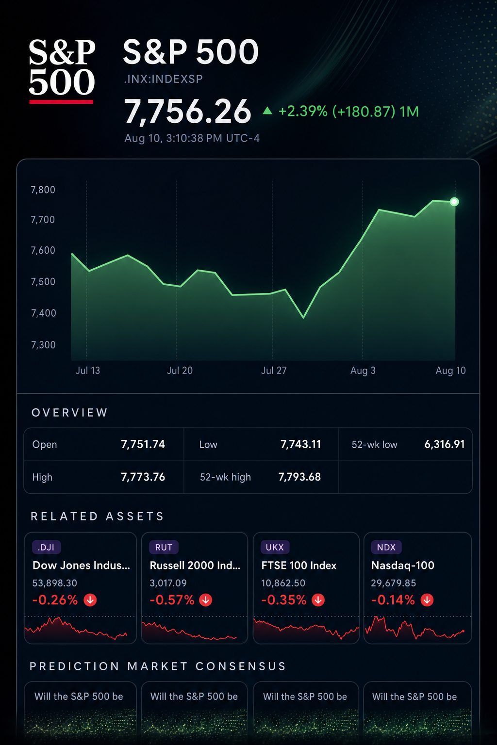 Stock chart for INDEXSP:.INX