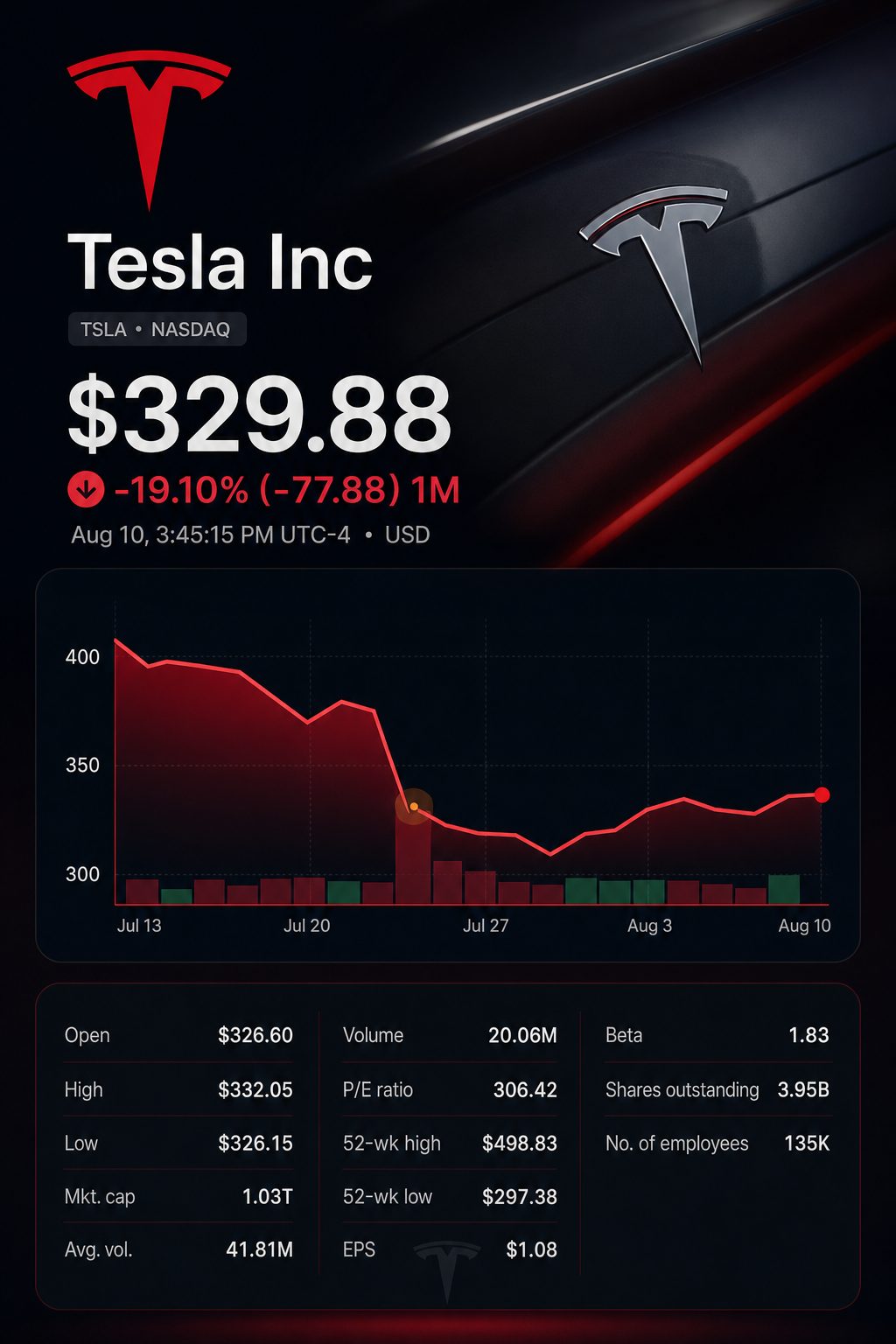 Stock chart for NASDAQ:TSLA Stock chart for NASDAQ:TSLA