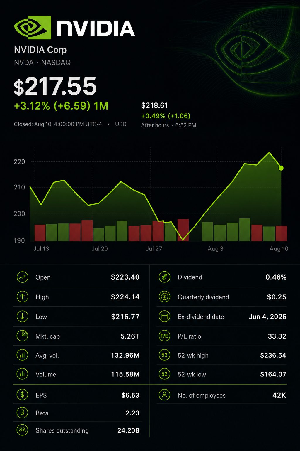 Stock chart for NASDAQ:NVDA Stock chart for NASDAQ:NVDA