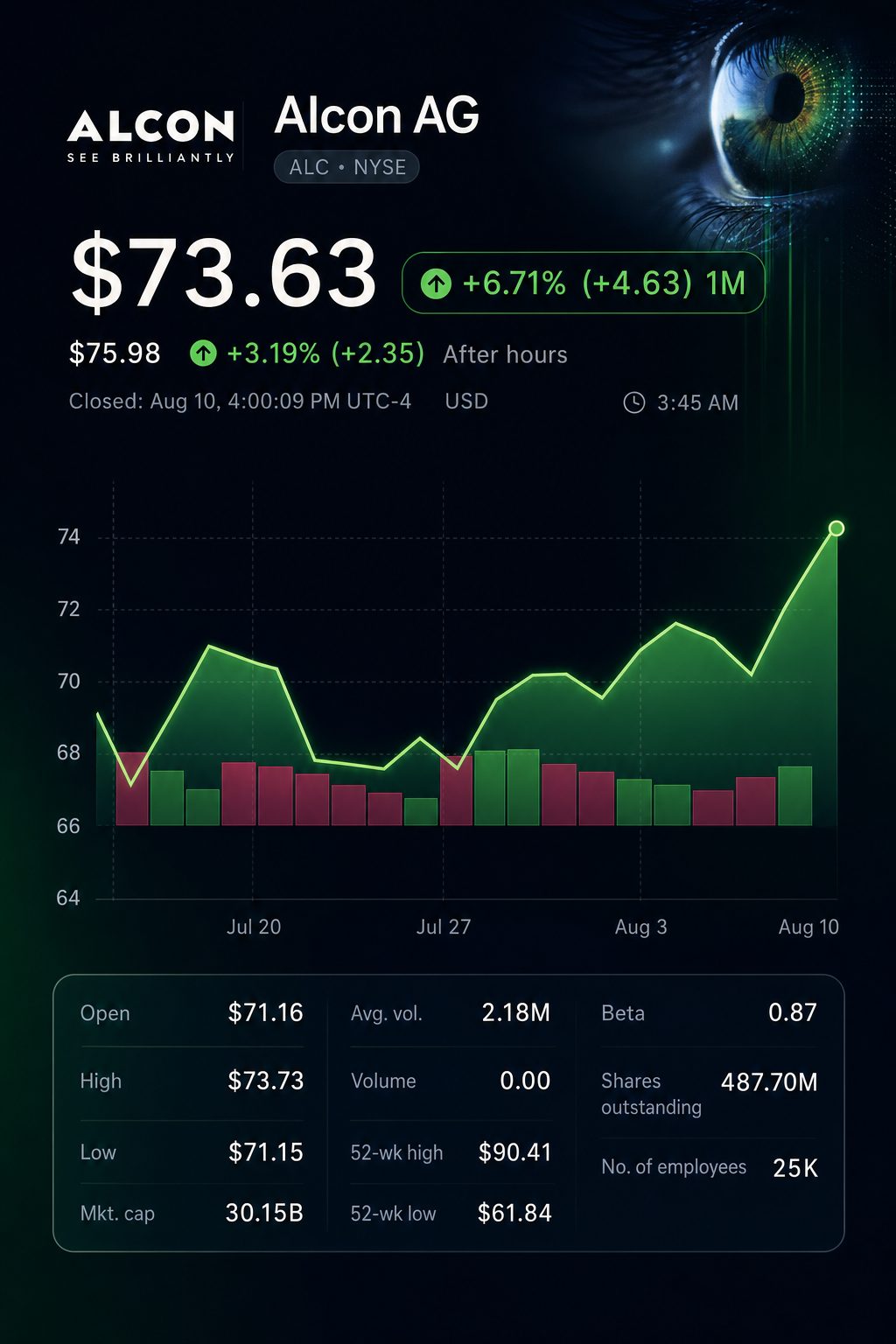 Stock chart for NYSE:ALC Stock chart for NYSE:ALC