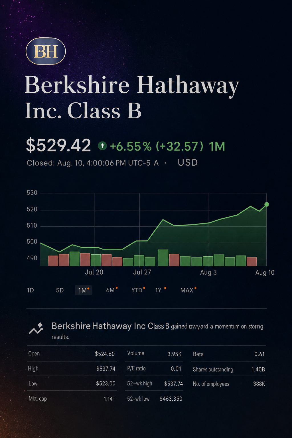 Stock chart for NYSE:BRK.B Stock chart for NYSE:BRK.B