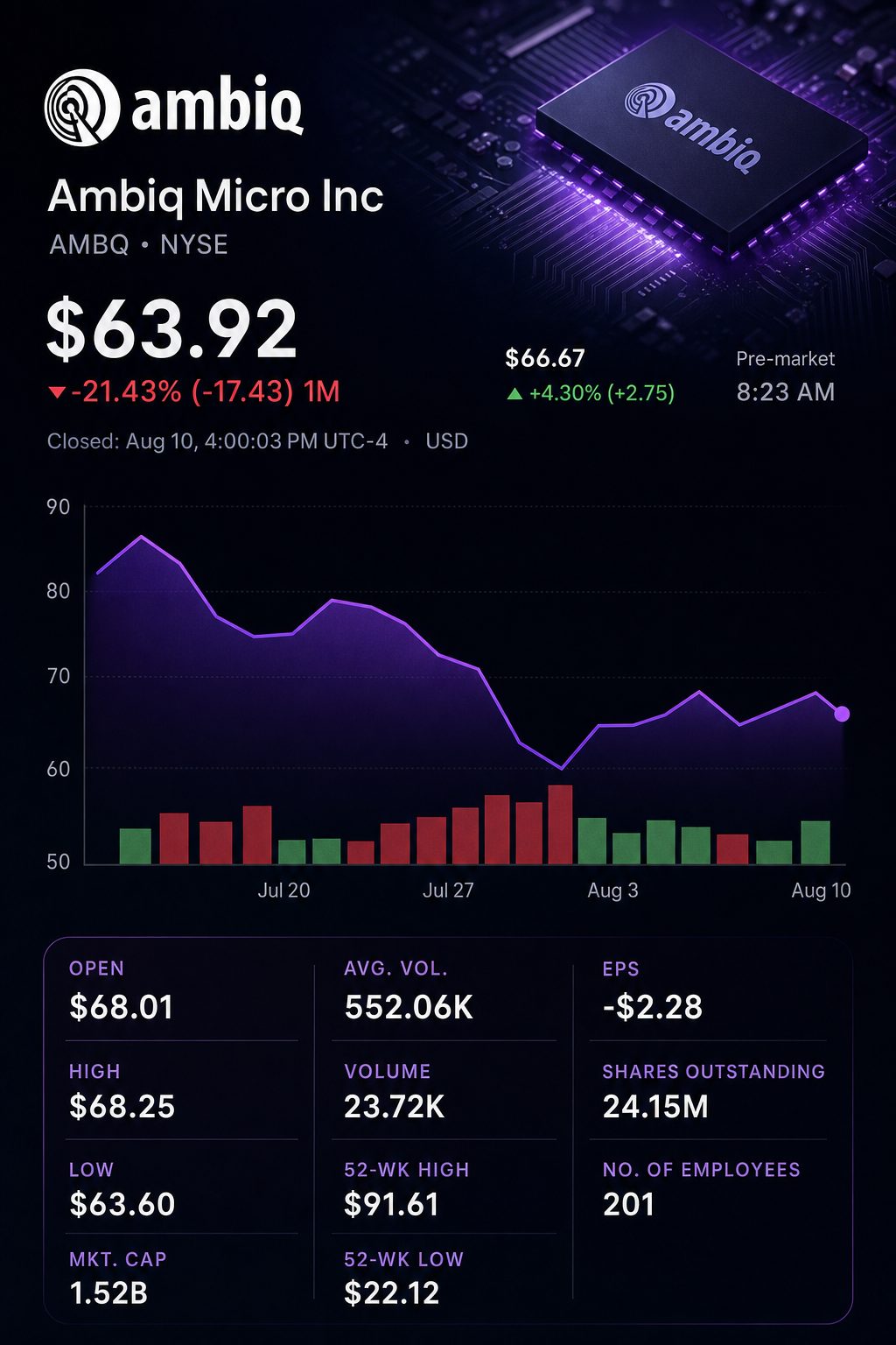 Stock chart for NYSE:AMBQ Stock chart for NYSE:AMBQ