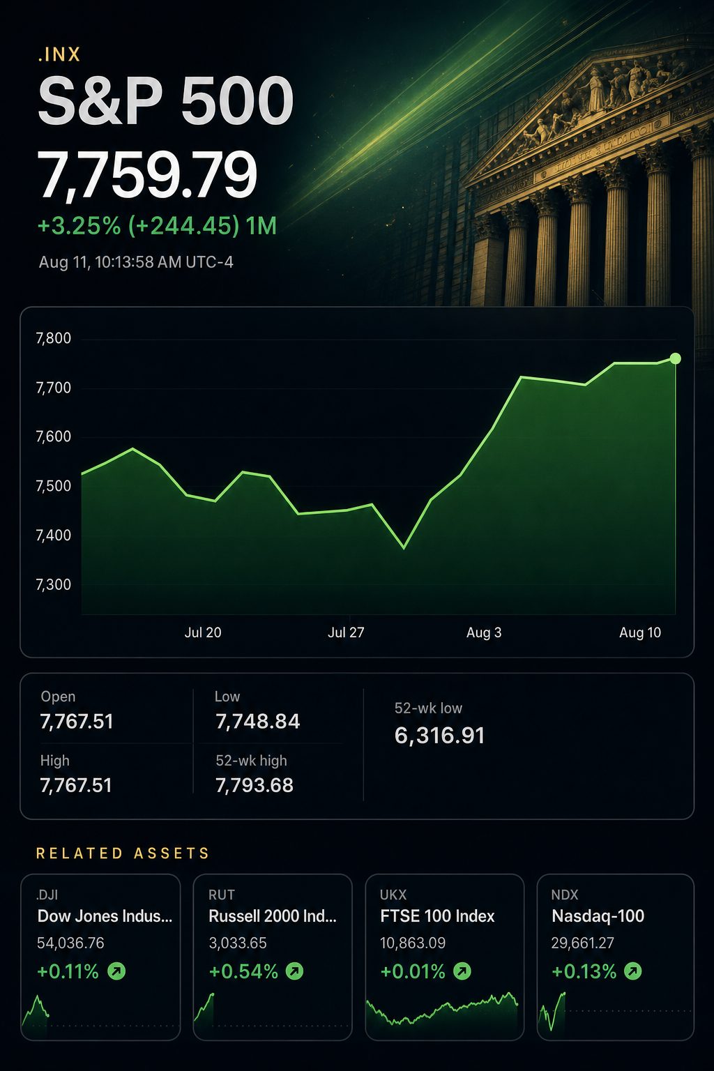 Stock chart for INDEXSP:.INX Stock chart for INDEXSP:.INX