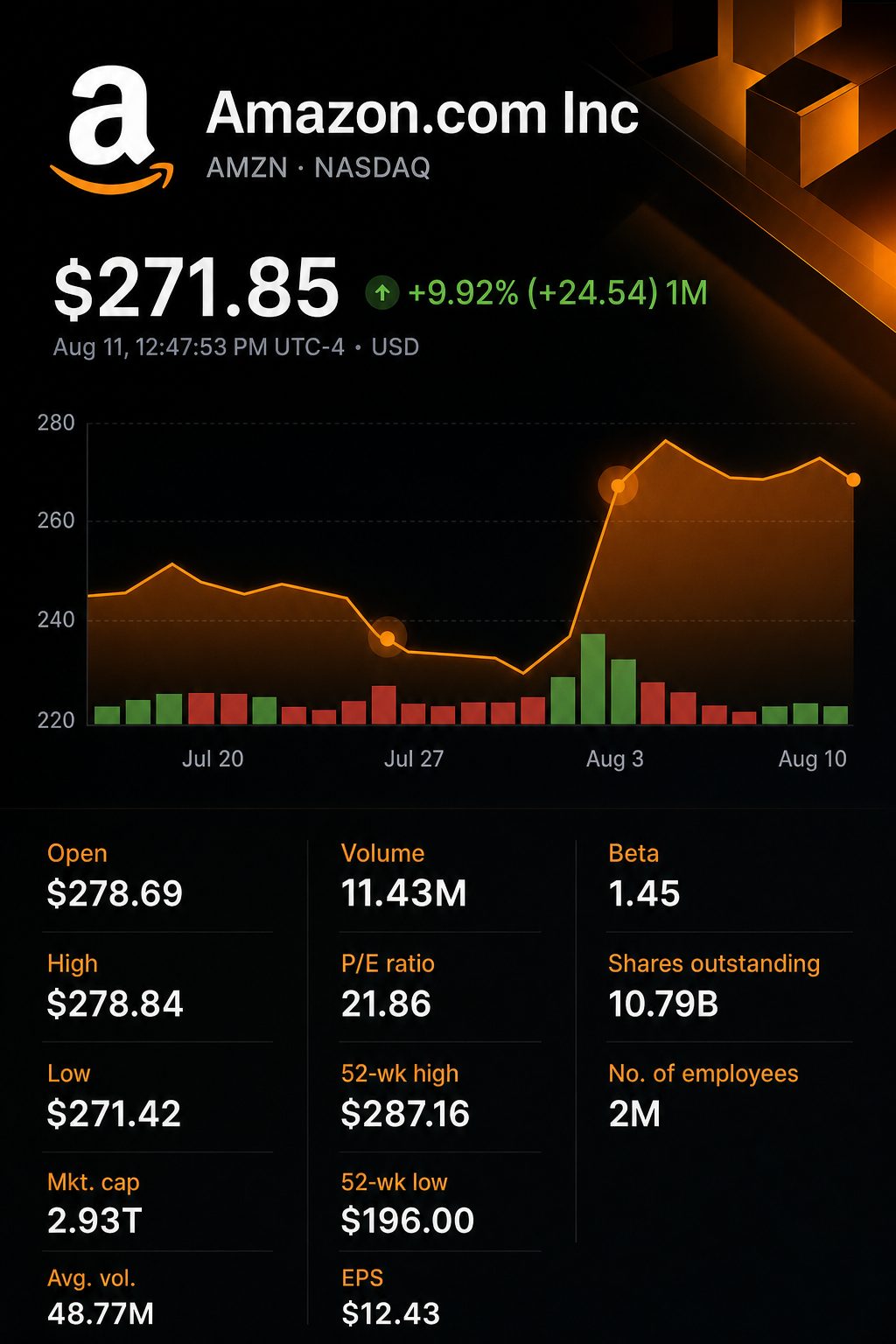 Stock chart for NASDAQ:AMZN Stock chart for NASDAQ:AMZN