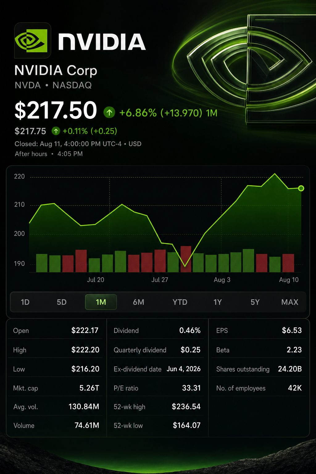 Stock chart for NASDAQ:NVDA Stock chart for NASDAQ:NVDA