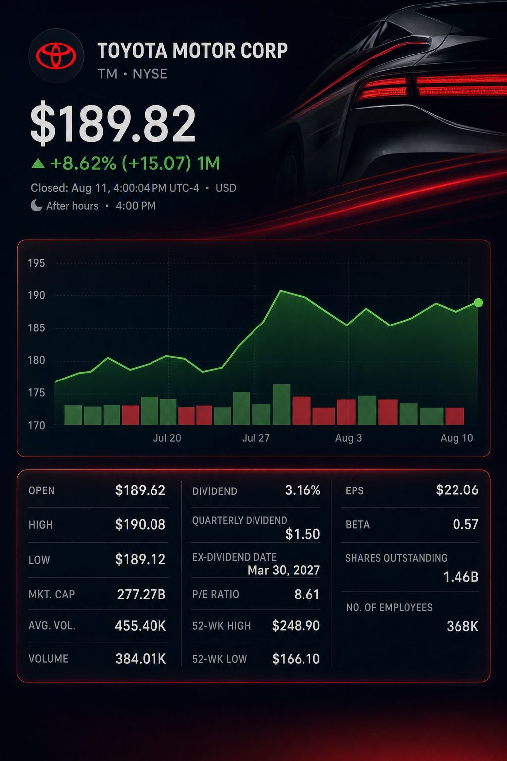 Stock chart for NYSE:TM
