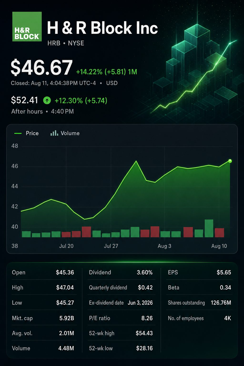 Stock chart for NYSE:HRB Stock chart for NYSE:HRB