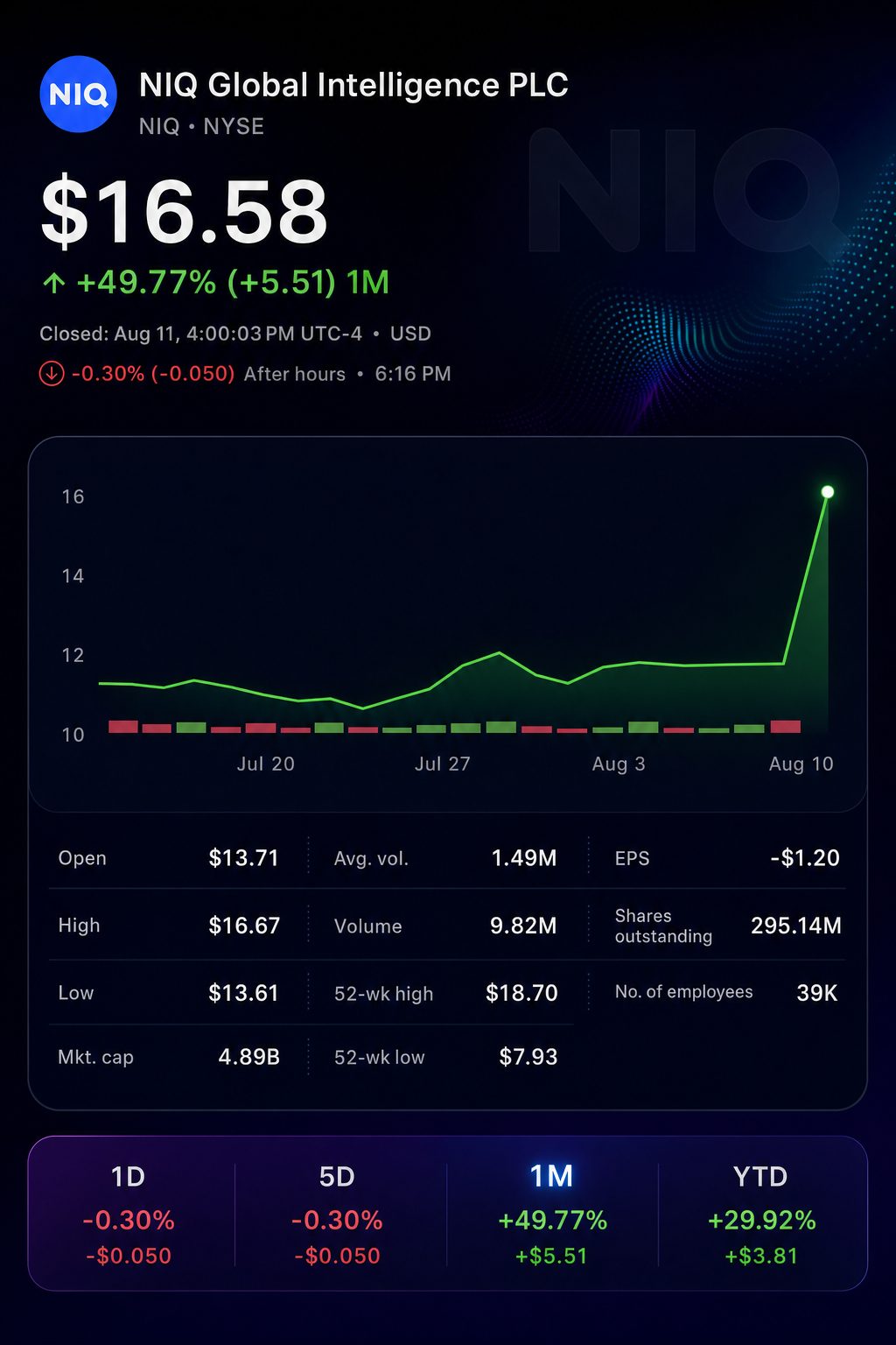 Stock chart for NYSE:NIQ Stock chart for NYSE:NIQ