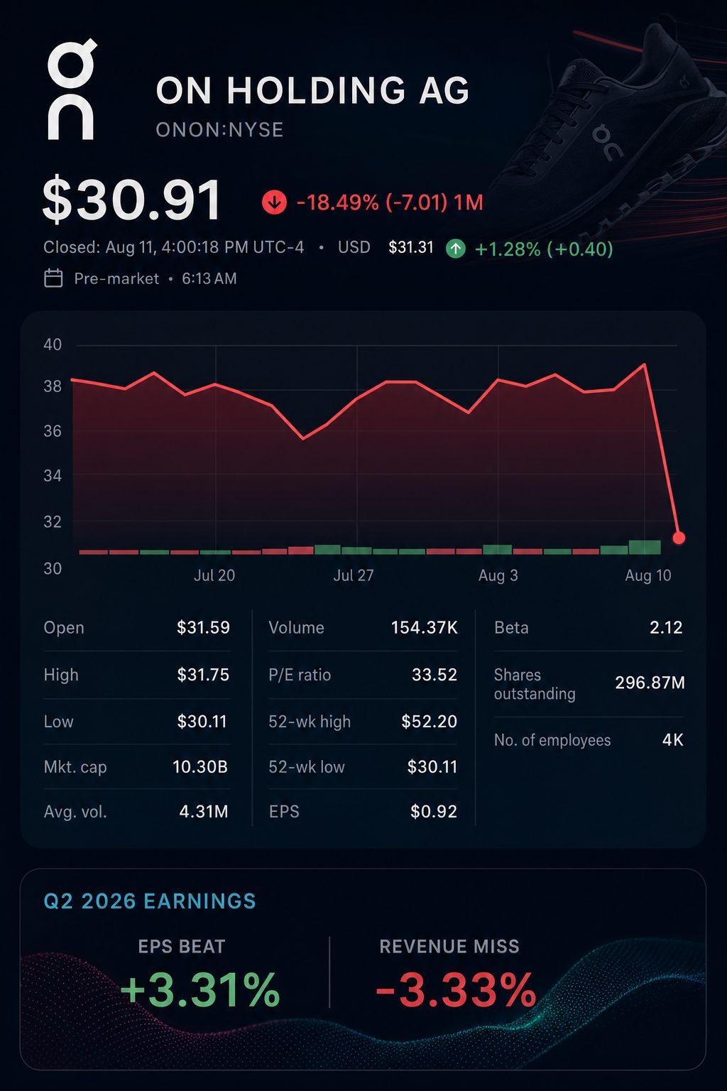 Stock chart for NYSE:ONON Stock chart for NYSE:ONON