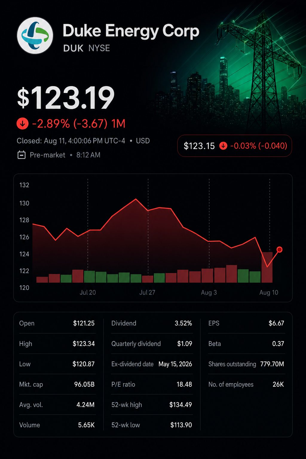Stock chart for NYSE:DUK