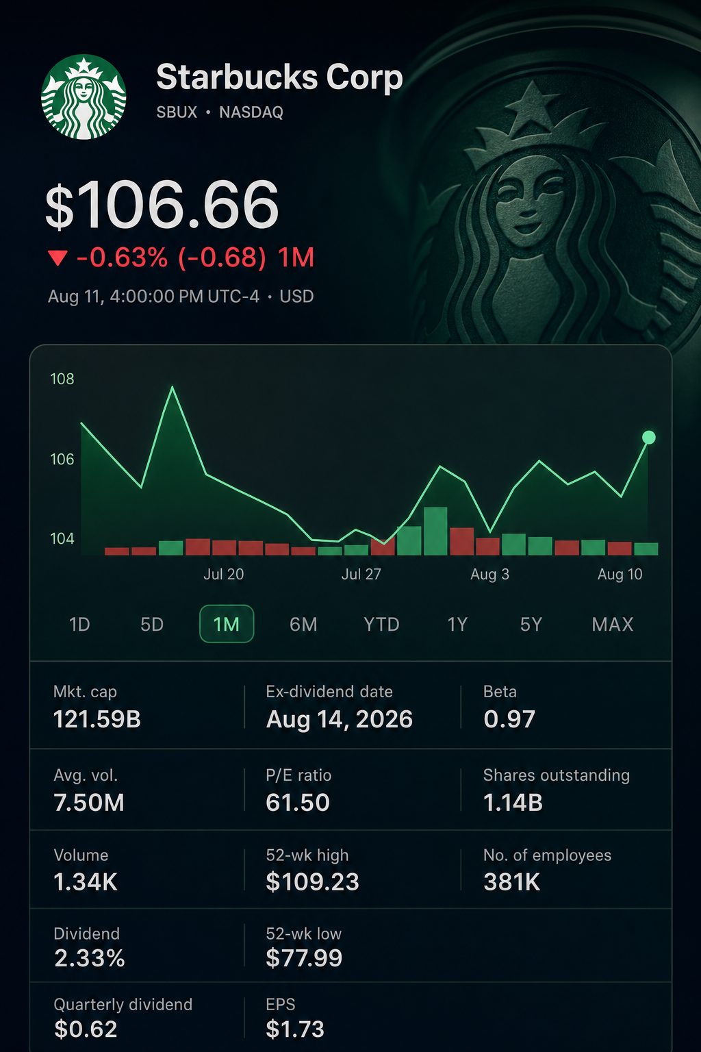 Stock chart for NASDAQ:SBUX Stock chart for NASDAQ:SBUX
