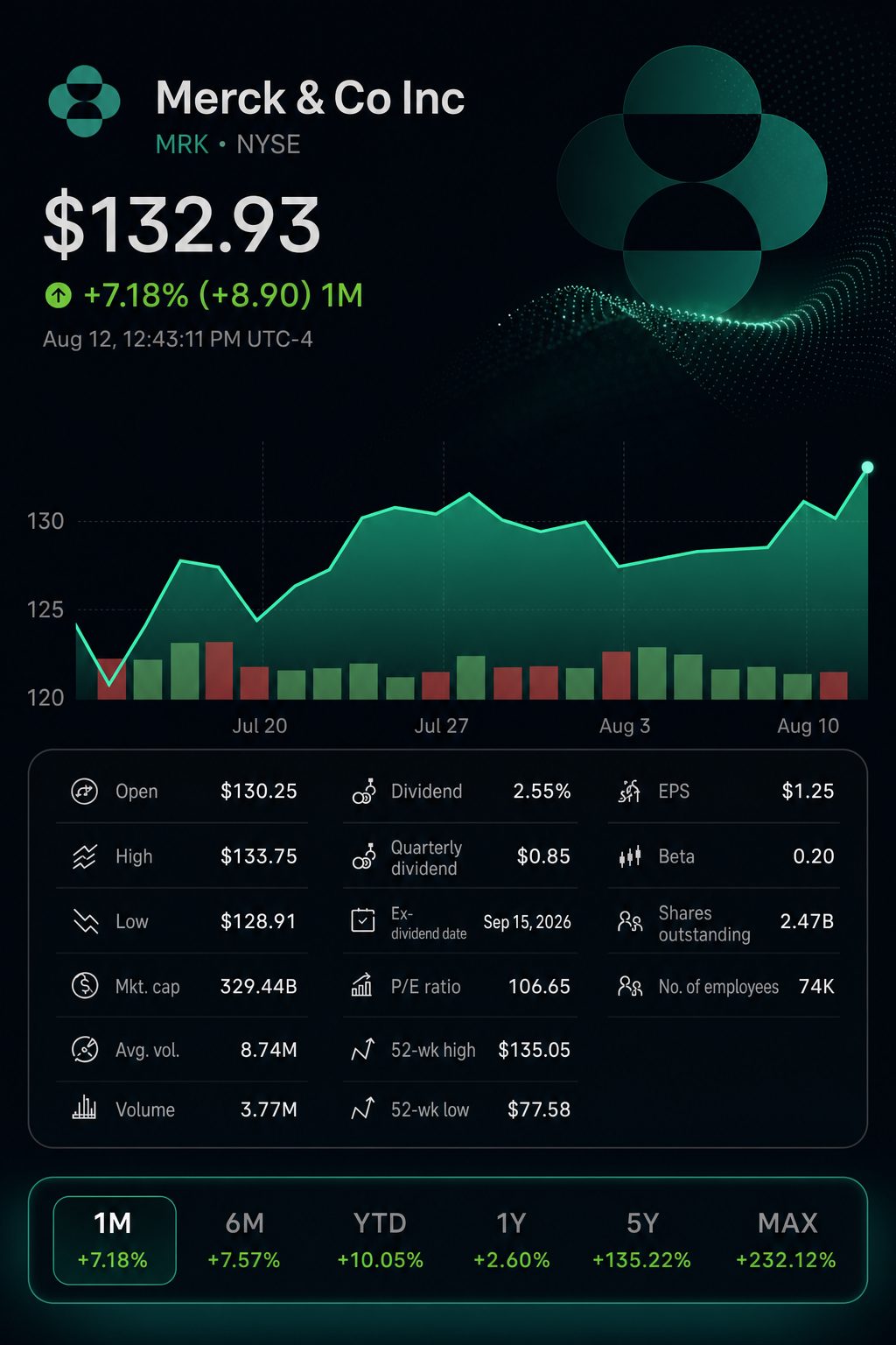 Stock chart for NYSE:MRK Stock chart for NYSE:MRK