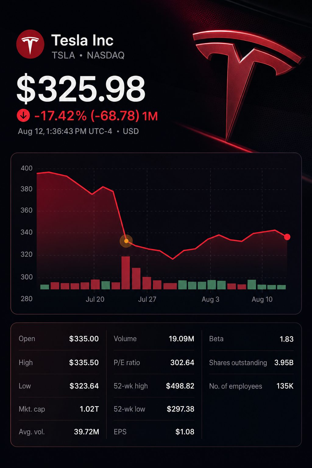 Stock chart for NASDAQ:TSLA Stock chart for NASDAQ:TSLA