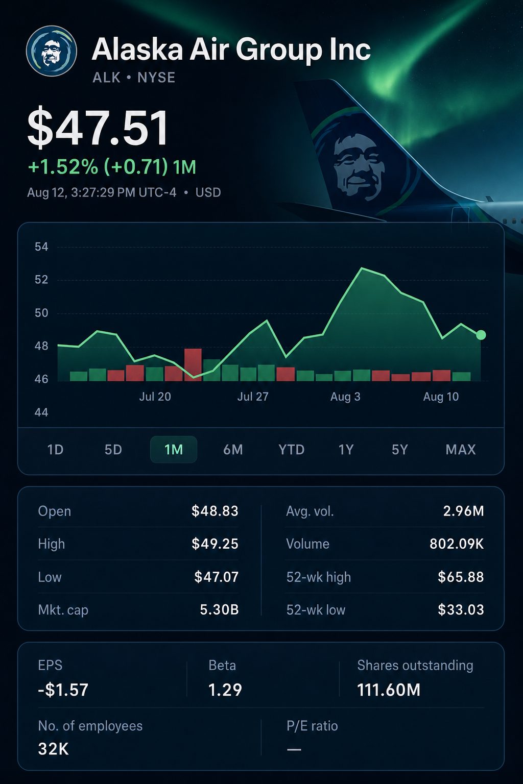 Stock chart for NYSE:ALK Stock chart for NYSE:ALK