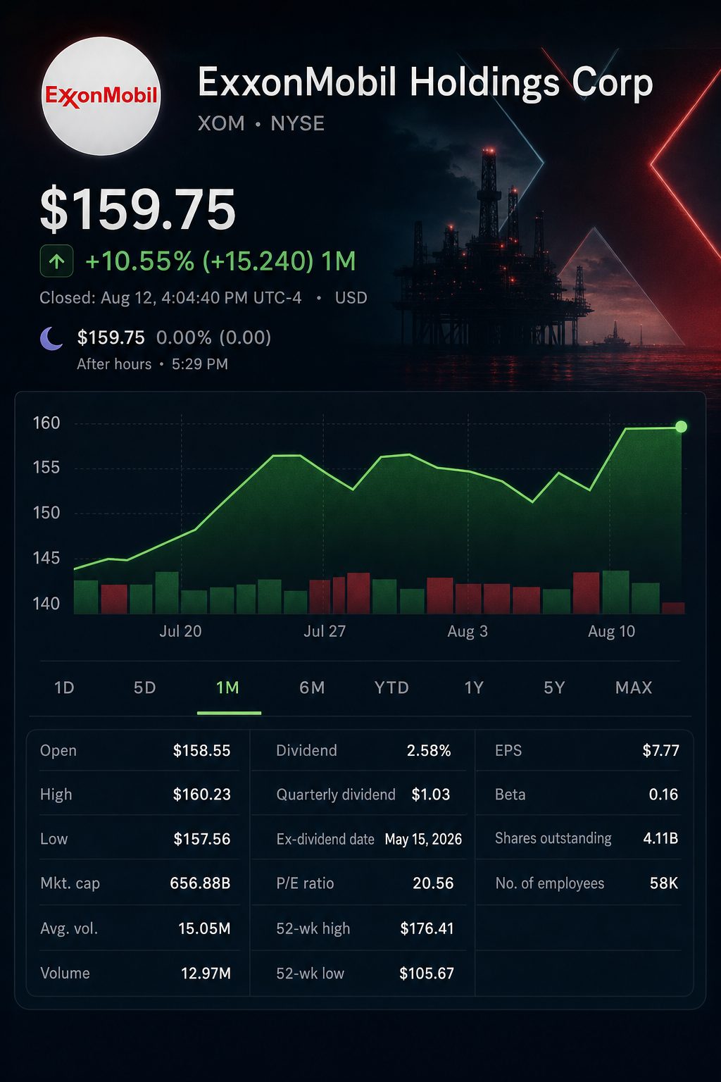 Stock chart for NYSE:XOM Stock chart for NYSE:XOM