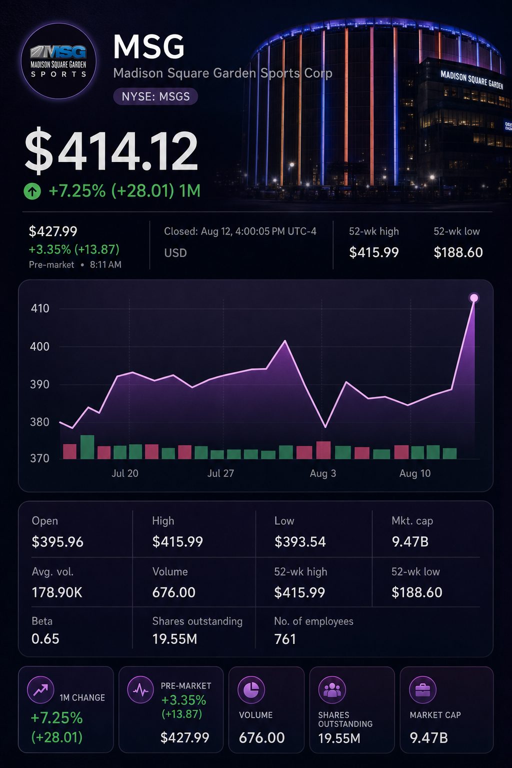 Stock chart for NYSE:MSGS