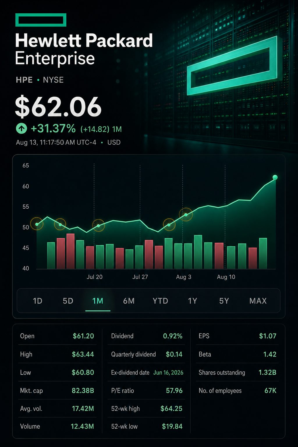 Stock chart for NYSE:HPE Stock chart for NYSE:HPE