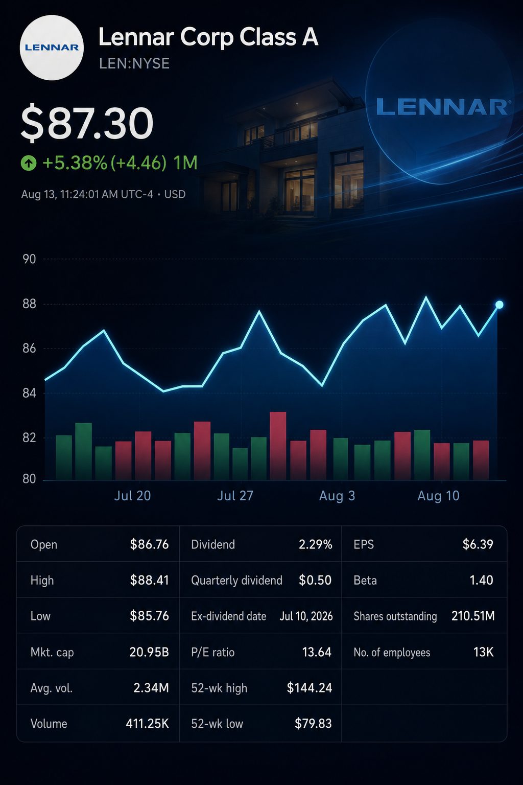 Stock chart for NYSE:LEN