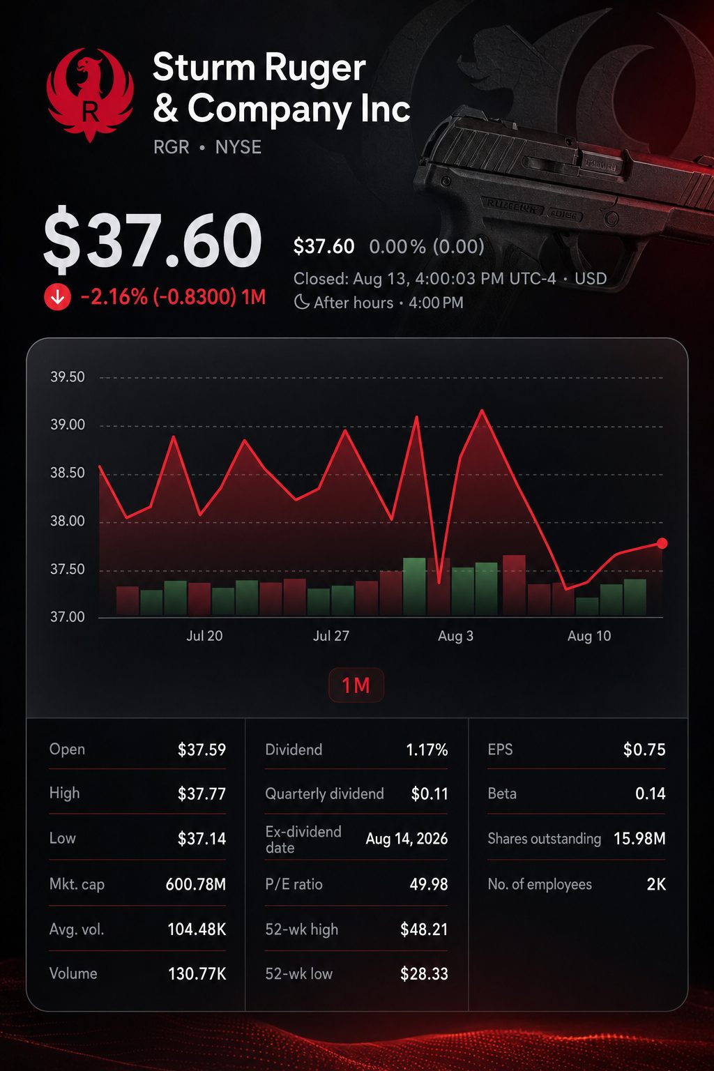 Stock chart for NYSE:RGR