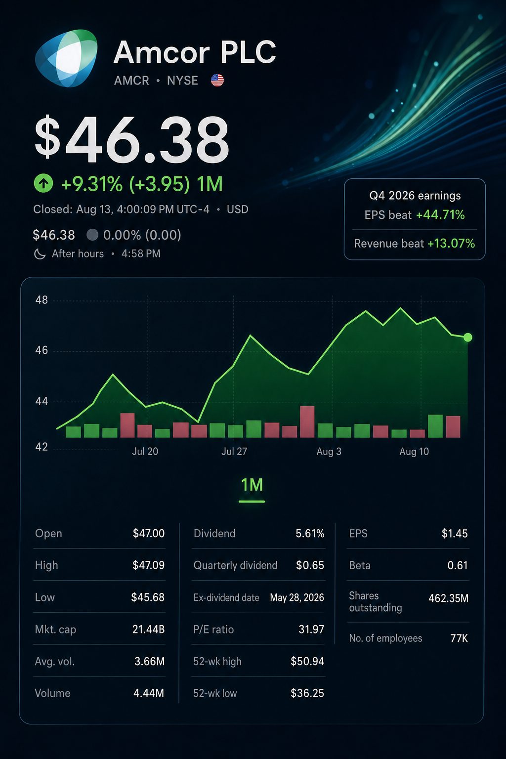 Stock chart for NYSE:AMCR