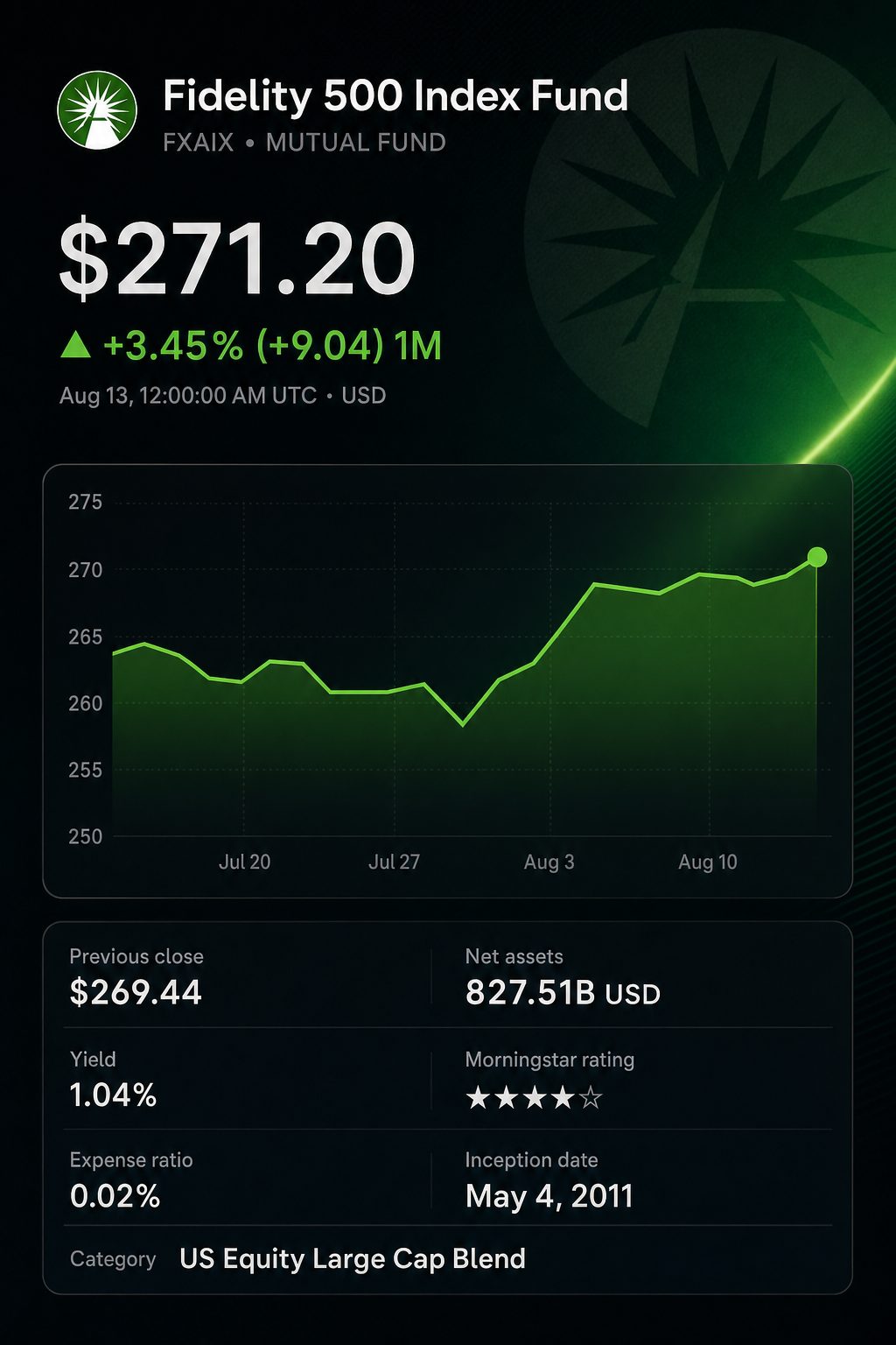Stock chart for MUTF:FXAIX Stock chart for MUTF:FXAIX