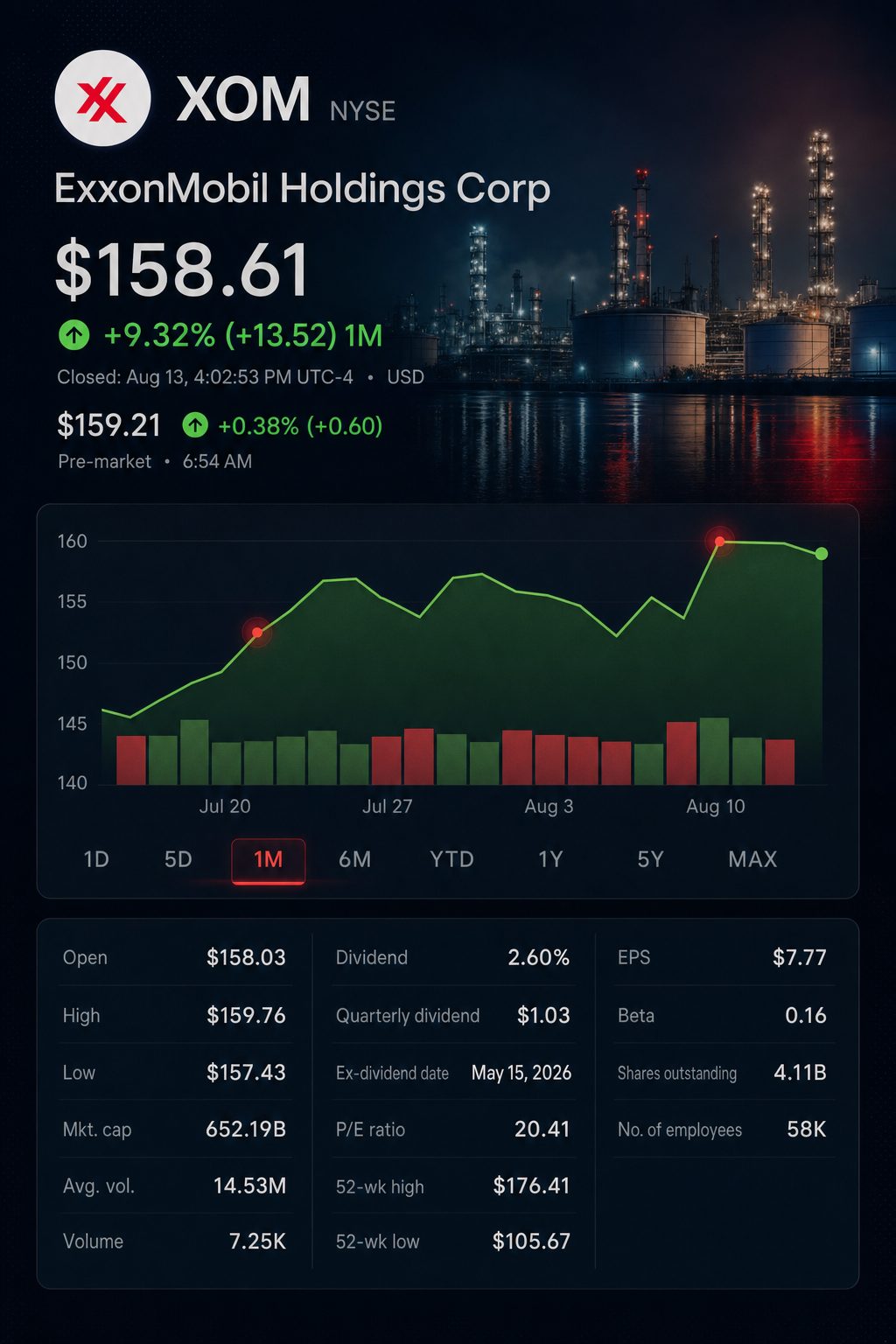 Stock chart for NYSE:XOM