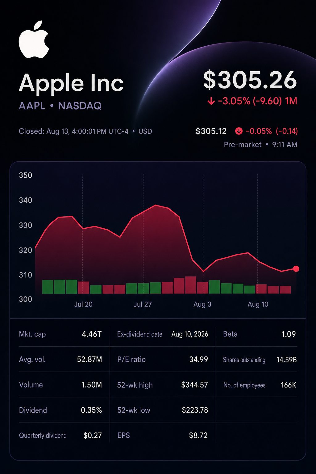 Stock chart for NASDAQ:AAPL