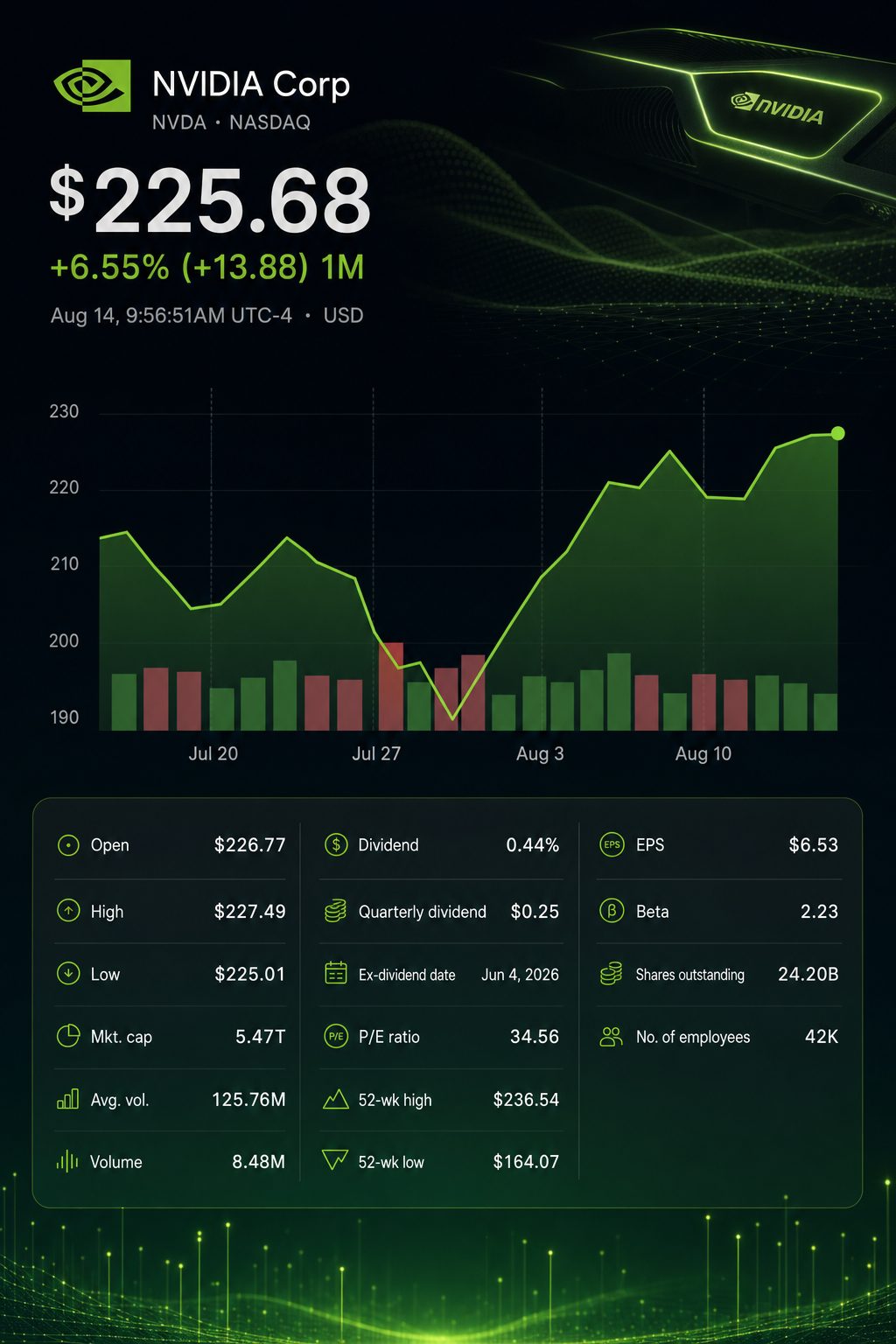 Stock chart for NASDAQ:NVDA Stock chart for NASDAQ:NVDA