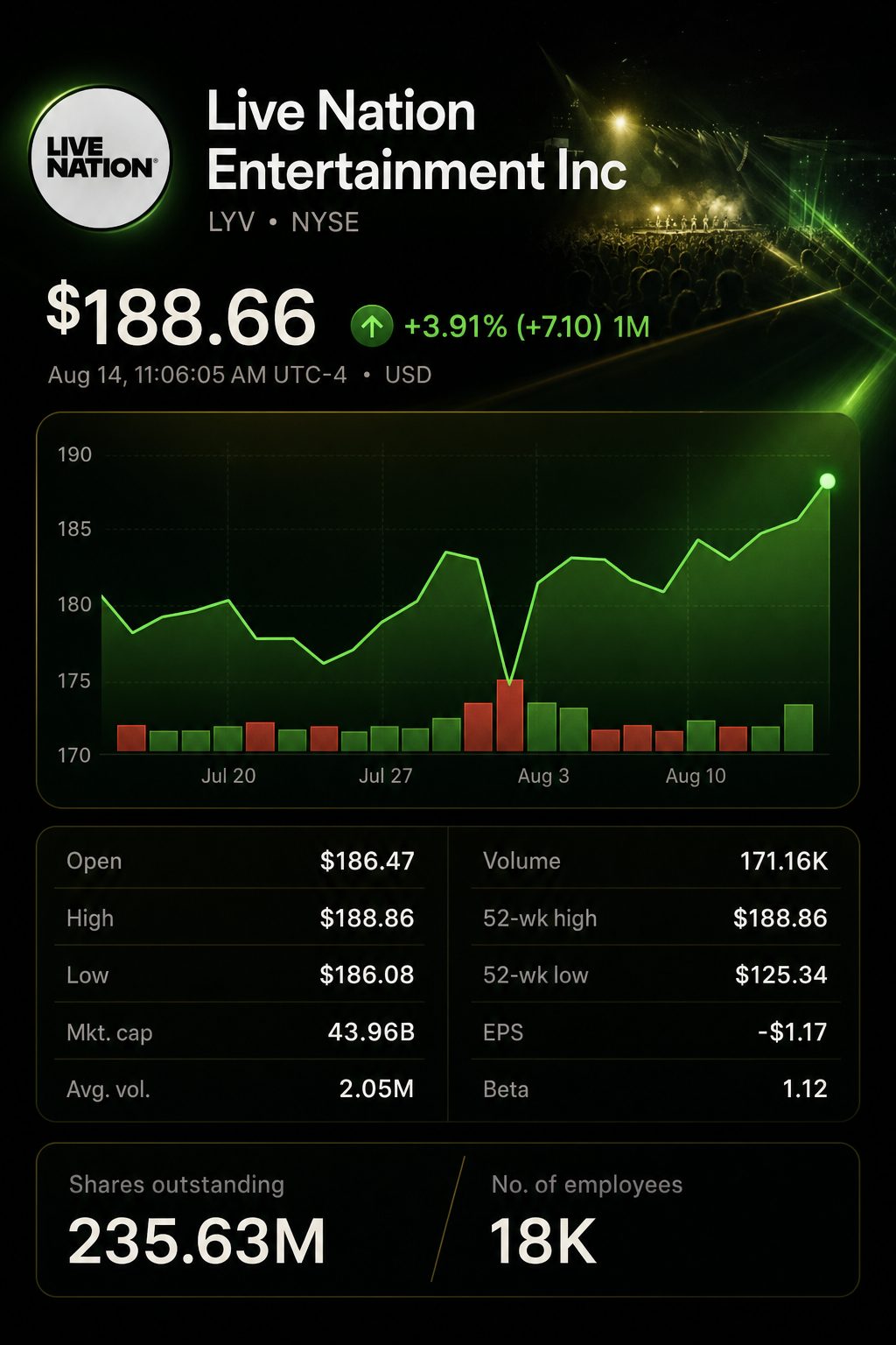 Stock chart for NYSE:LYV Stock chart for NYSE:LYV