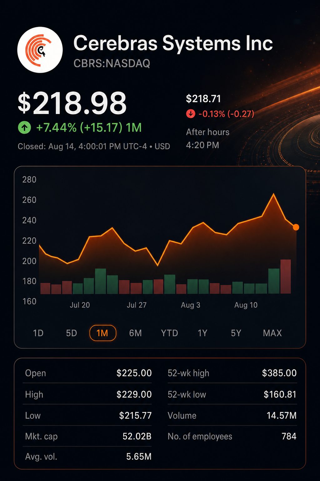 Stock chart for NASDAQ:CBRS Stock chart for NASDAQ:CBRS