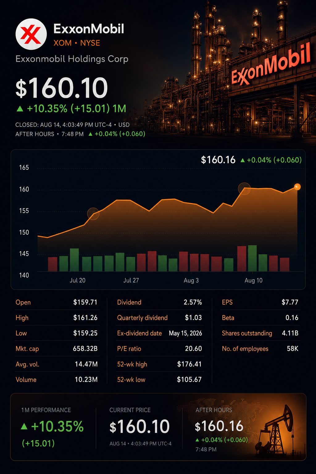 Stock chart for NYSE:XOM