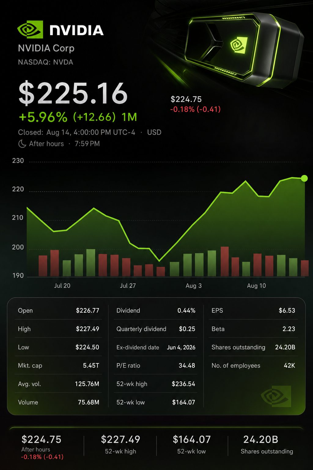 Stock chart for NASDAQ:NVDA Stock chart for NASDAQ:NVDA