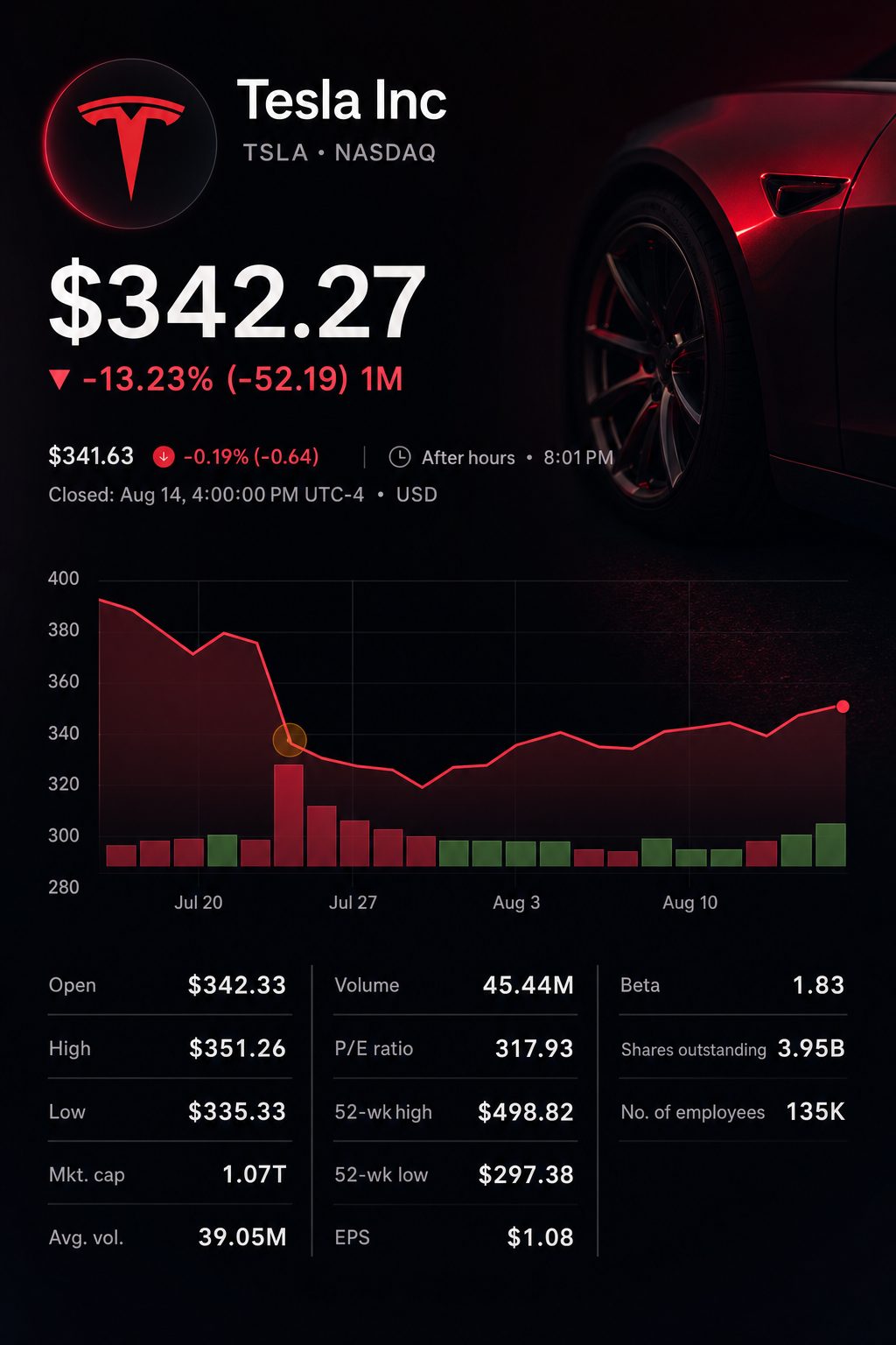 Stock chart for NASDAQ:TSLA