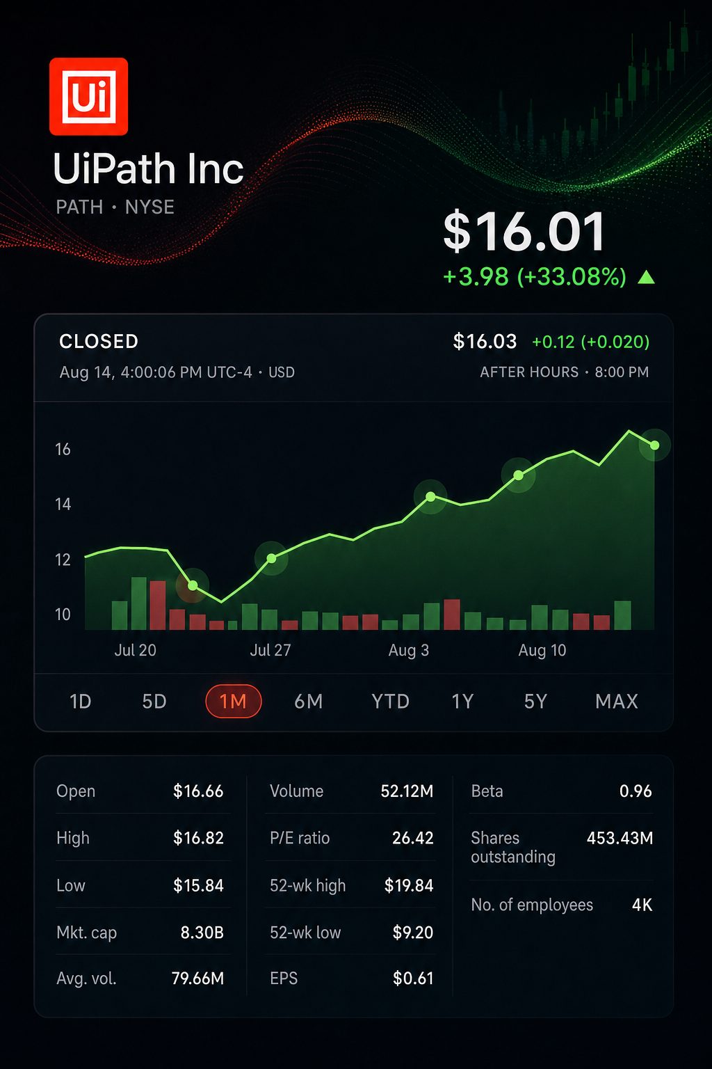 Stock chart for NYSE:PATH