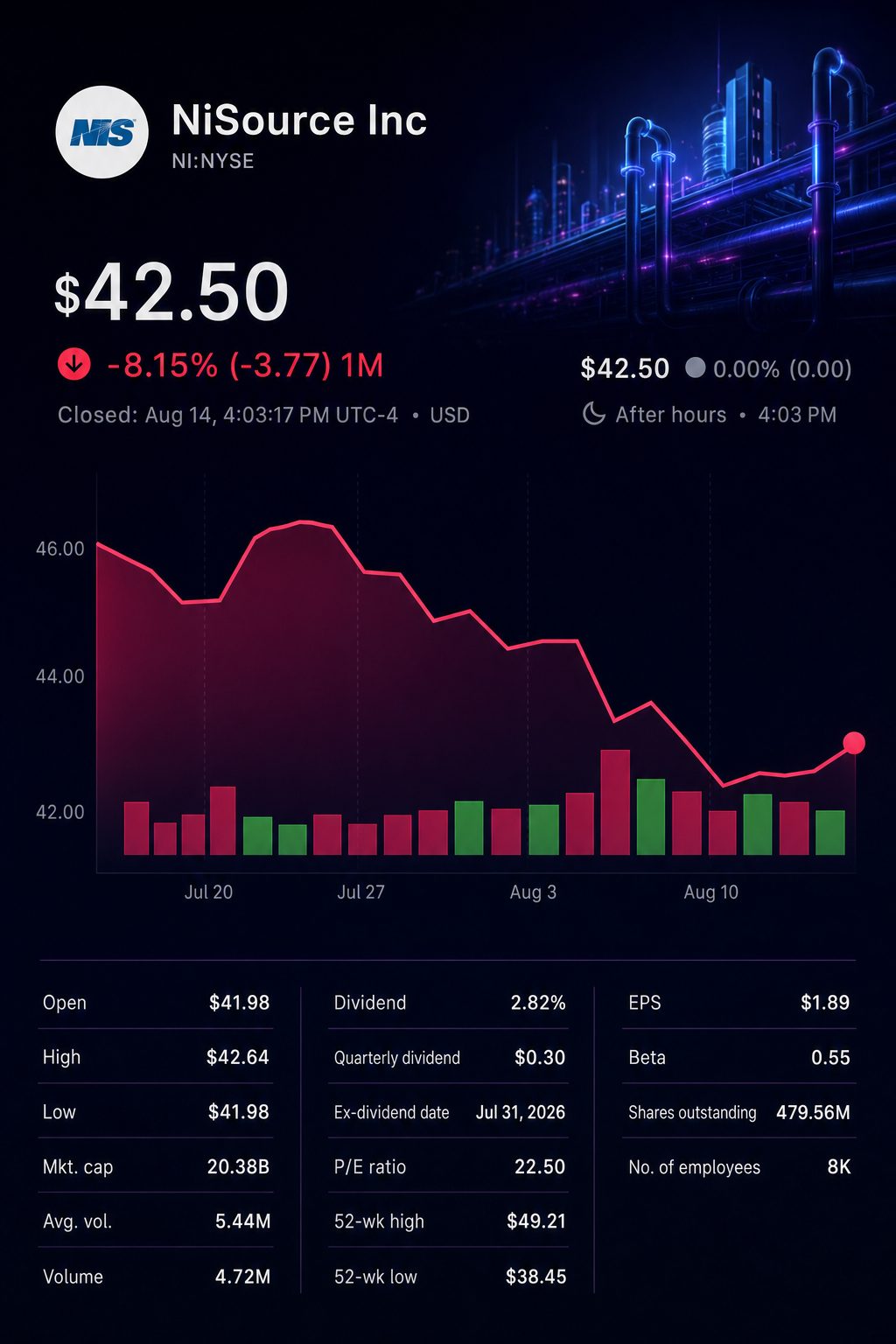 Stock chart for NYSE:NI Stock chart for NYSE:NI