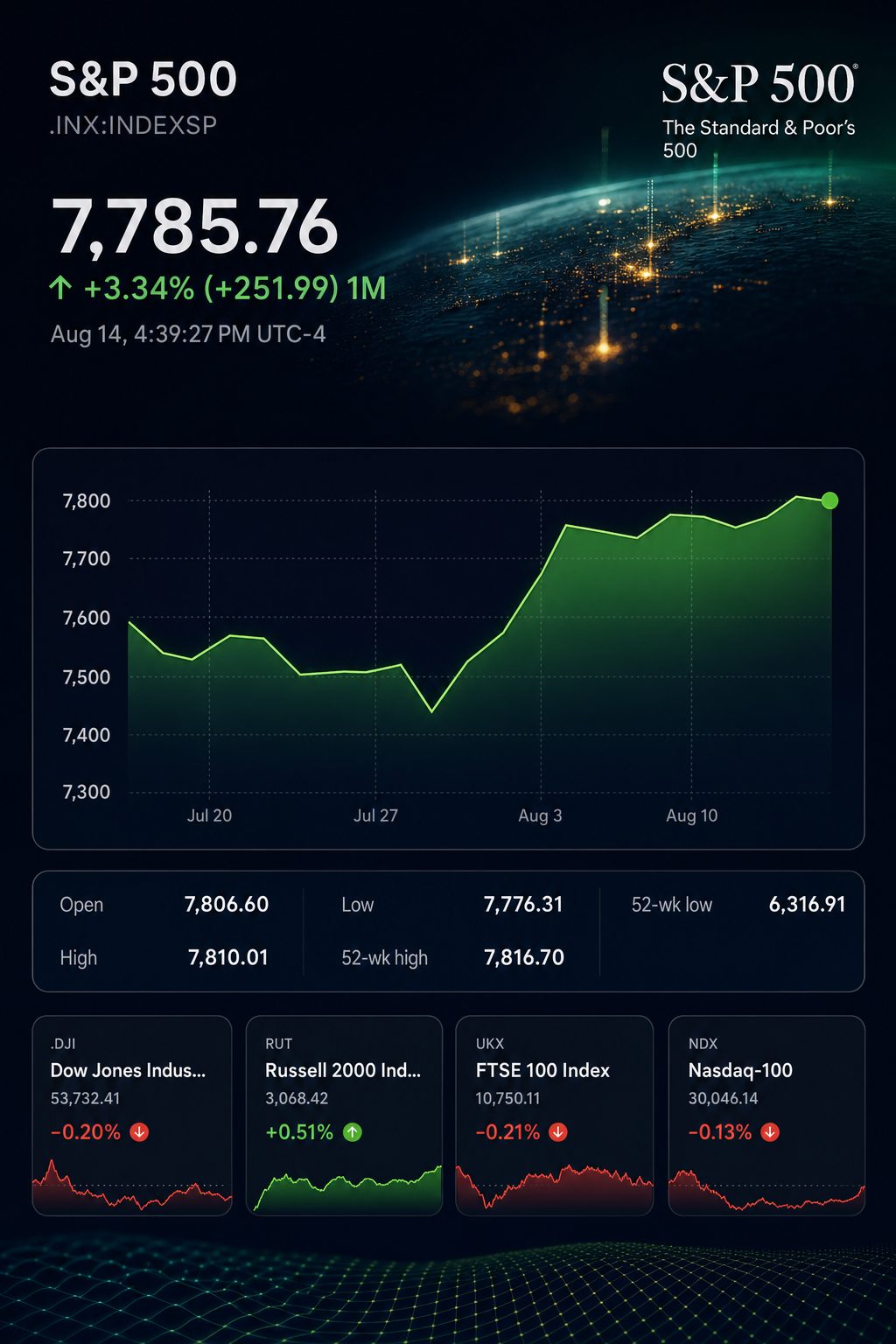 Stock chart for INDEXSP:.INX