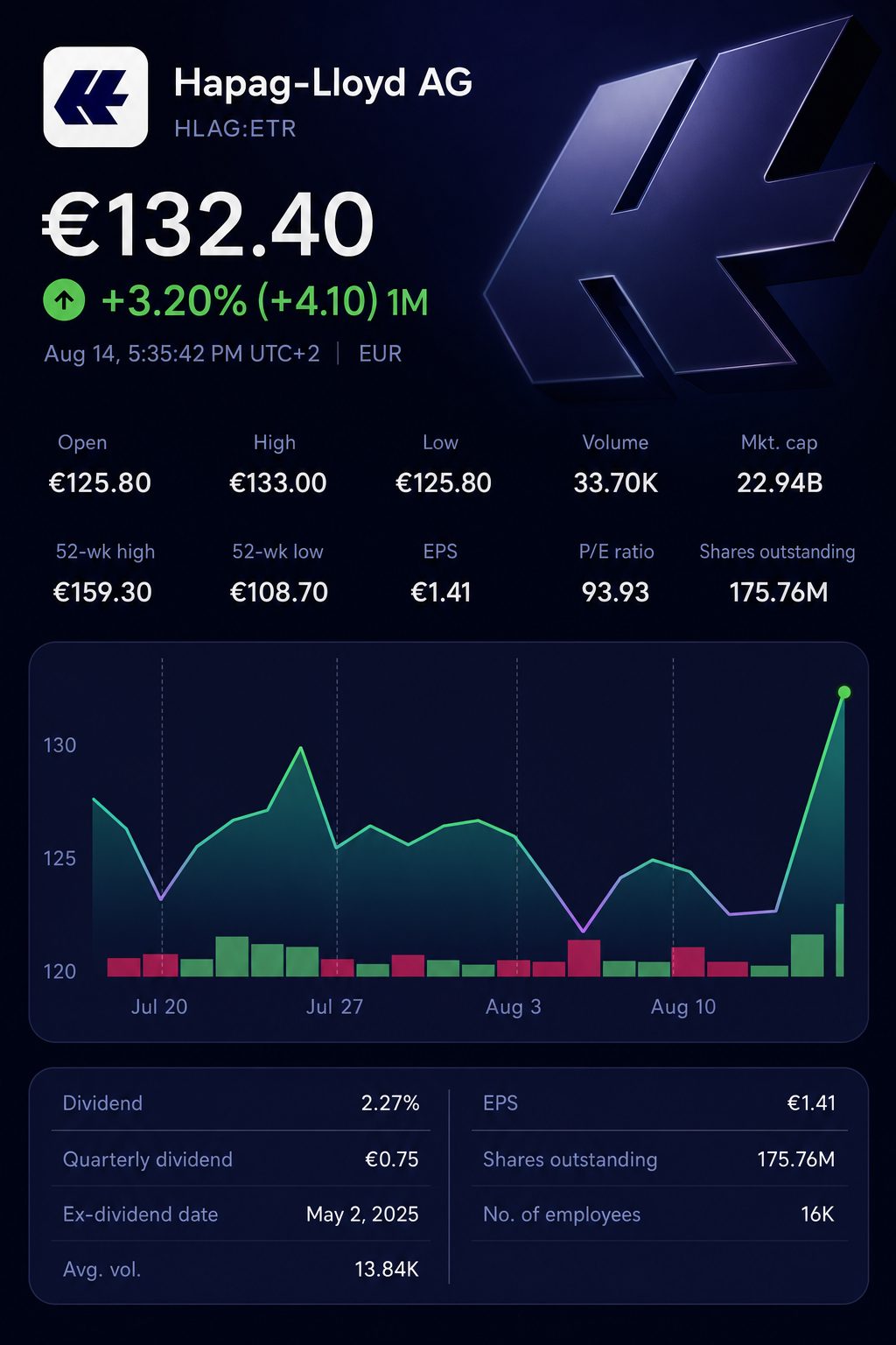 Stock chart for ETR:HLAG