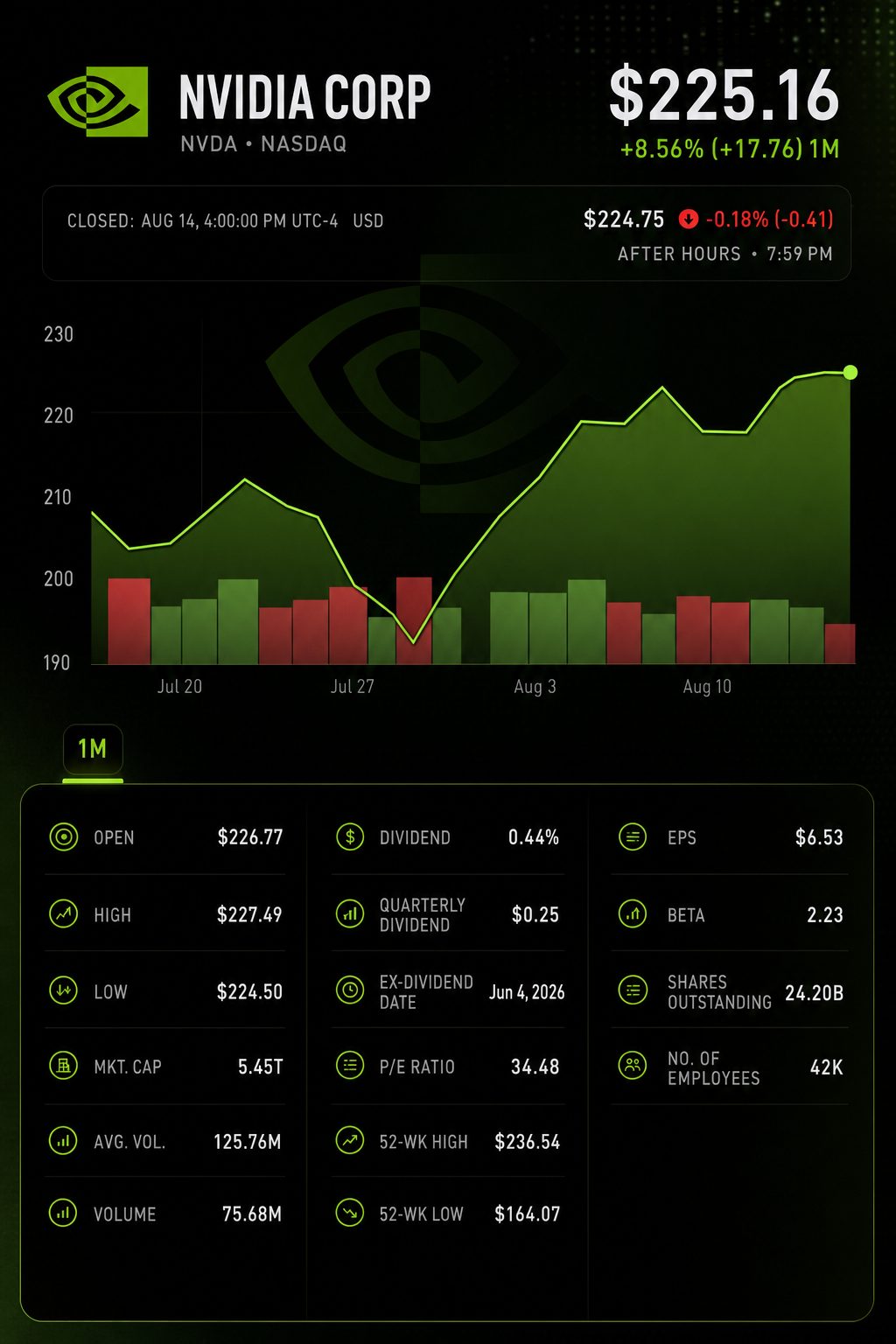 Stock chart for NASDAQ:NVDA Stock chart for NASDAQ:NVDA