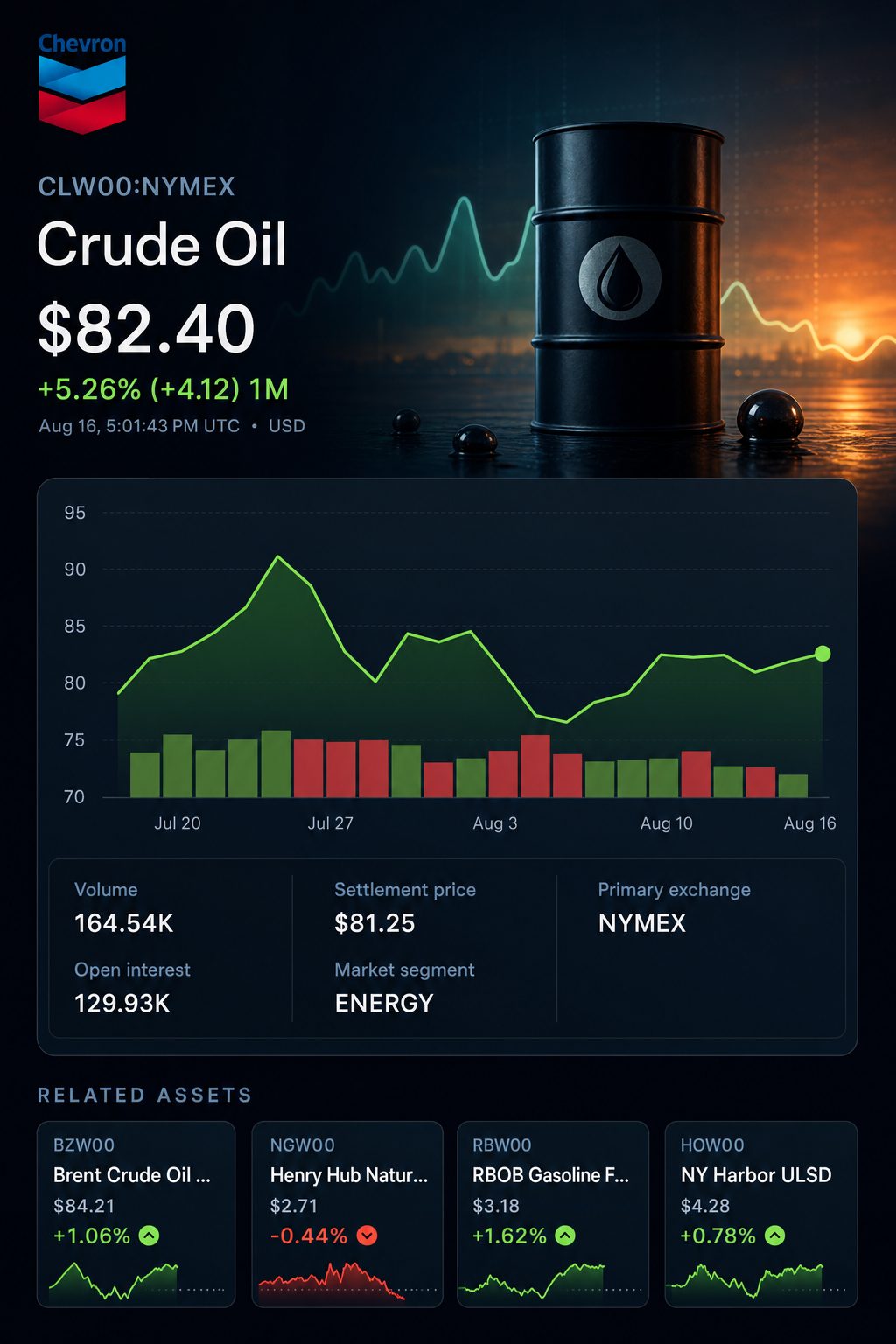 Stock chart for NYMEX:CLW00 Stock chart for NYMEX:CLW00