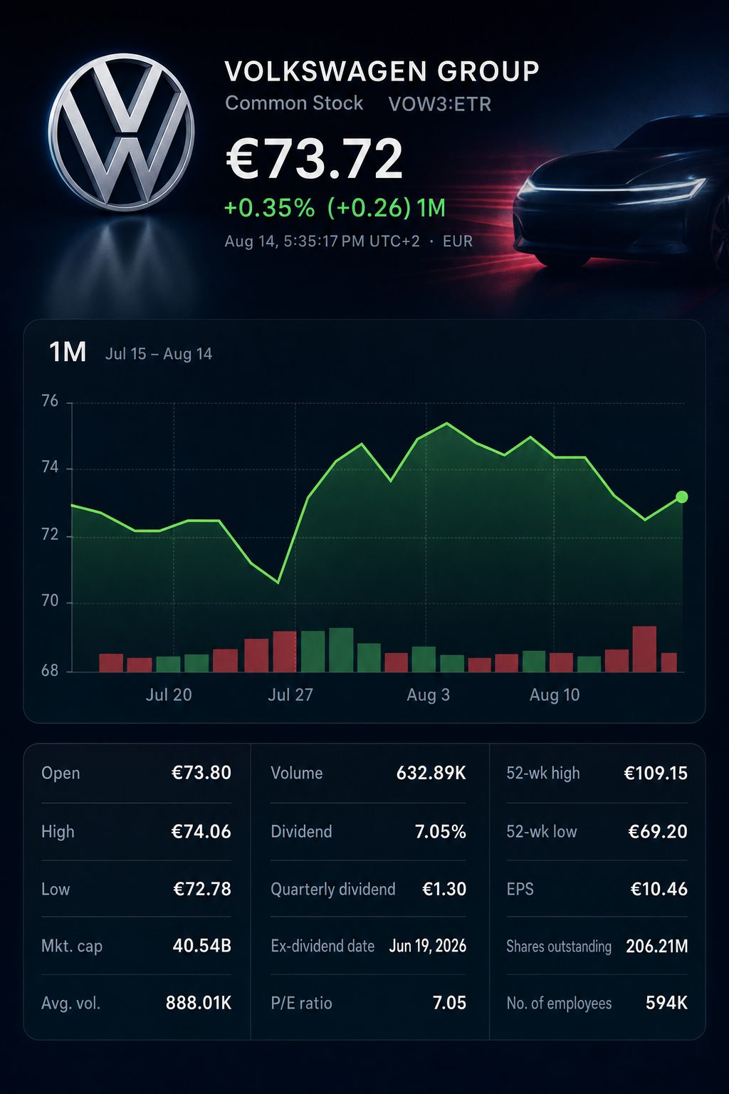 Stock chart for ETR:VOW3