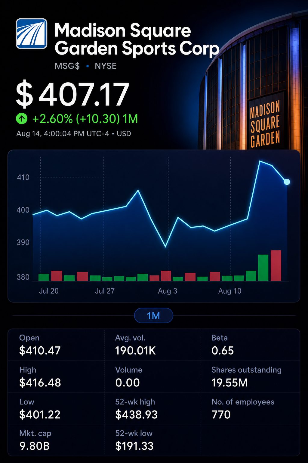 Stock chart for NYSE:MSGS