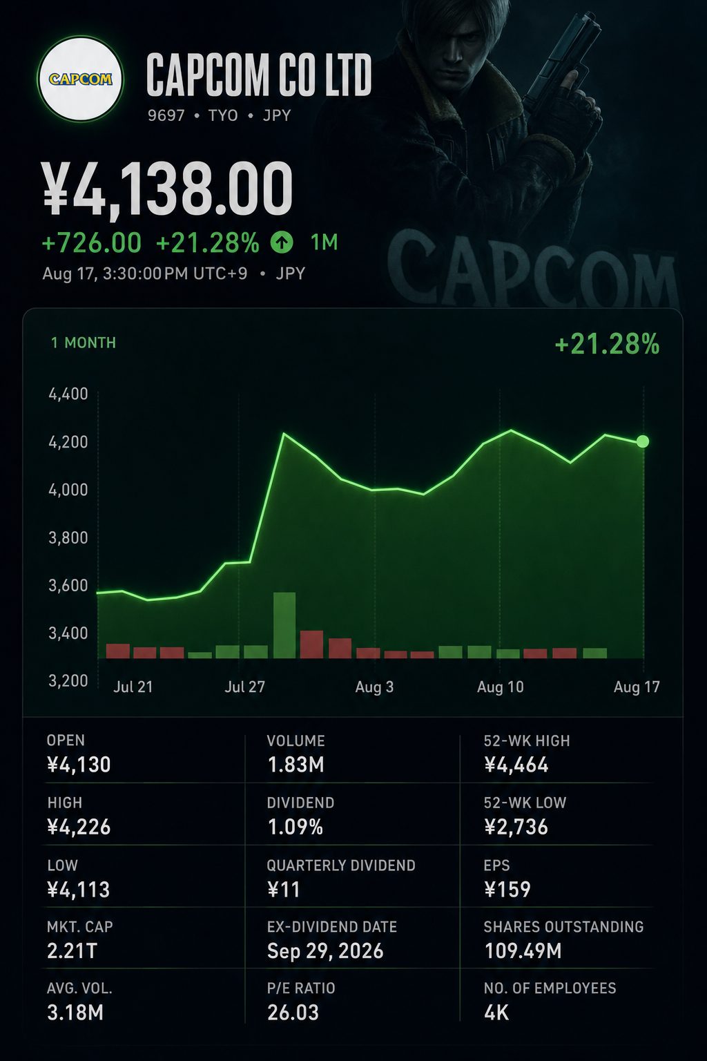 Stock chart for TYO:9697